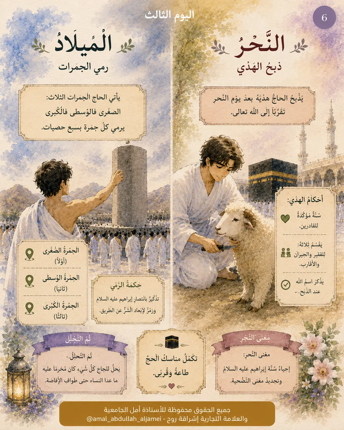 اليومُ الثّالث · النّحرُ والميلاد
