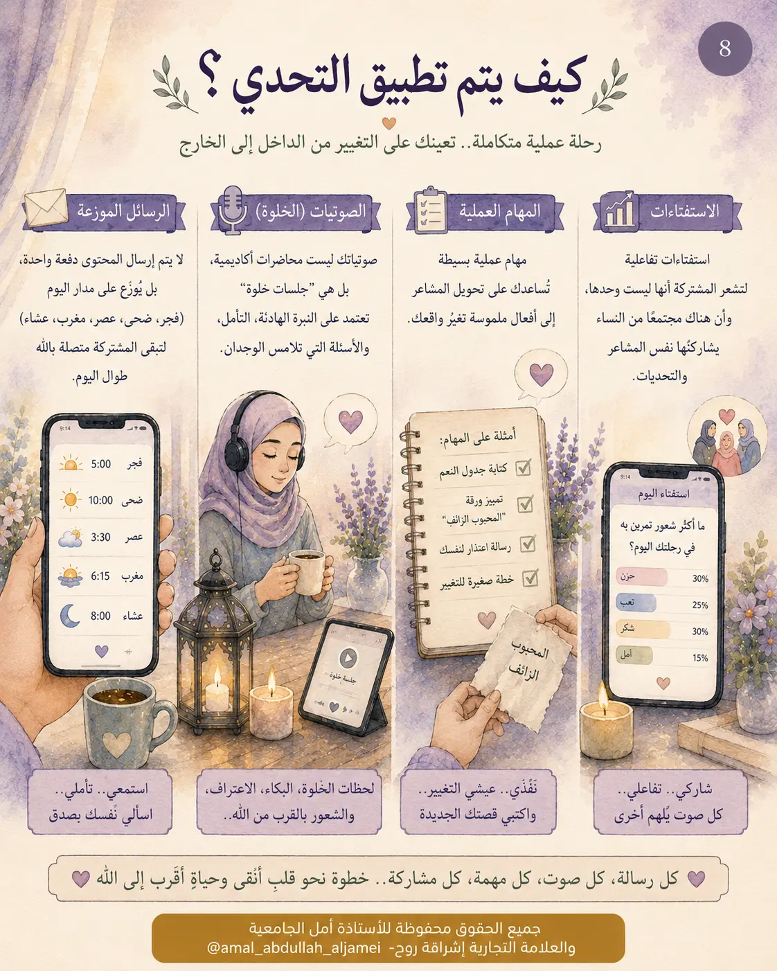 كيف يتمّ تطبيقُ التحدّي؟